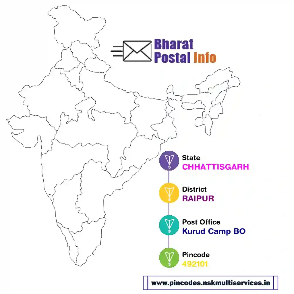 chhattisgarh-raipur-kurud camp bo-492101